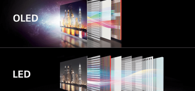 ALL YOU NEED TO KNOW ABOUT LG’S NEW NANOCELL & OLED TV TECHNOLOGY